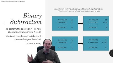 Signed Decimal to Binary Conversion (And Vice Versa) - Part 2 of 2