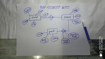 How to draw ER diagram for hotel management system?