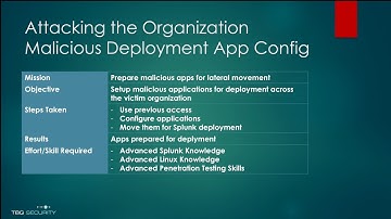Weaponizing Splunk: deploy malicious apps