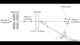 Geiger-Marsden Deneyi Ve Rutherford Atom Modelinin Yorumu