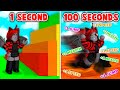 Roblox every second you get 1