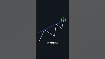 Stop Wasting Time Drawing USELESS Trendlines! ❌