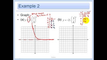 7.2 - Graph Exponential Decay Functions