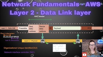 Network Fundamentals AWS Layer 2 Data Link Layer