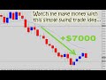 Intra day Forex Trading Using The Powerful Top Down ...