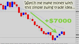 Watch The Forex Guy Make a $7000 Trade with Simple Swing Trading!