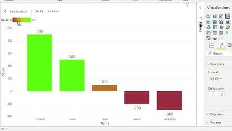 Apply Custom Conditional Formatting to Clustered Column Chart Power BI Desktop