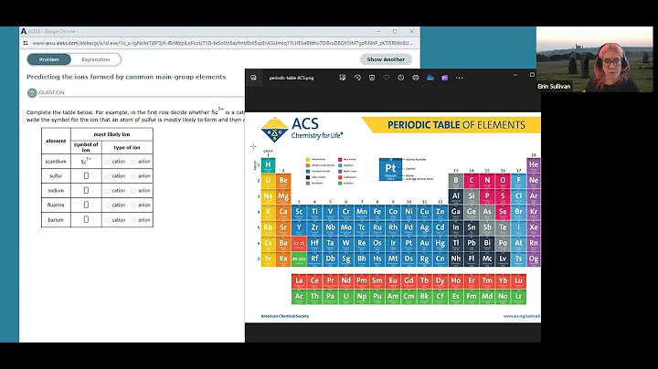 ALEKS: Predicting the Ions Formed by Common Main Group Elements