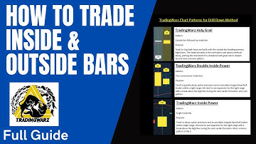 How to trade Inside & Outside Bars - Complete Explained Guide