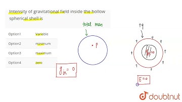 Intensity of gravitational field inside the hollow spherical shell is | CLASS 11 | GRAVITATION |...