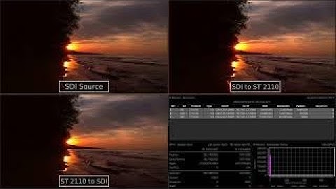 Cobalt Digital Indigo 2110-DC-01 IBC 2021 Demo