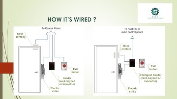 ACCESS CONTROL SYSTEM BASICS ENGLISH 2022 01 11 16 09 40