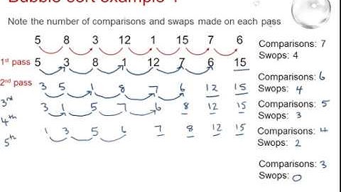 OCR Discrete: Algorithms 1-4