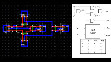 CMOS  HALF ADDER USING MICROWIND SOFTWARE