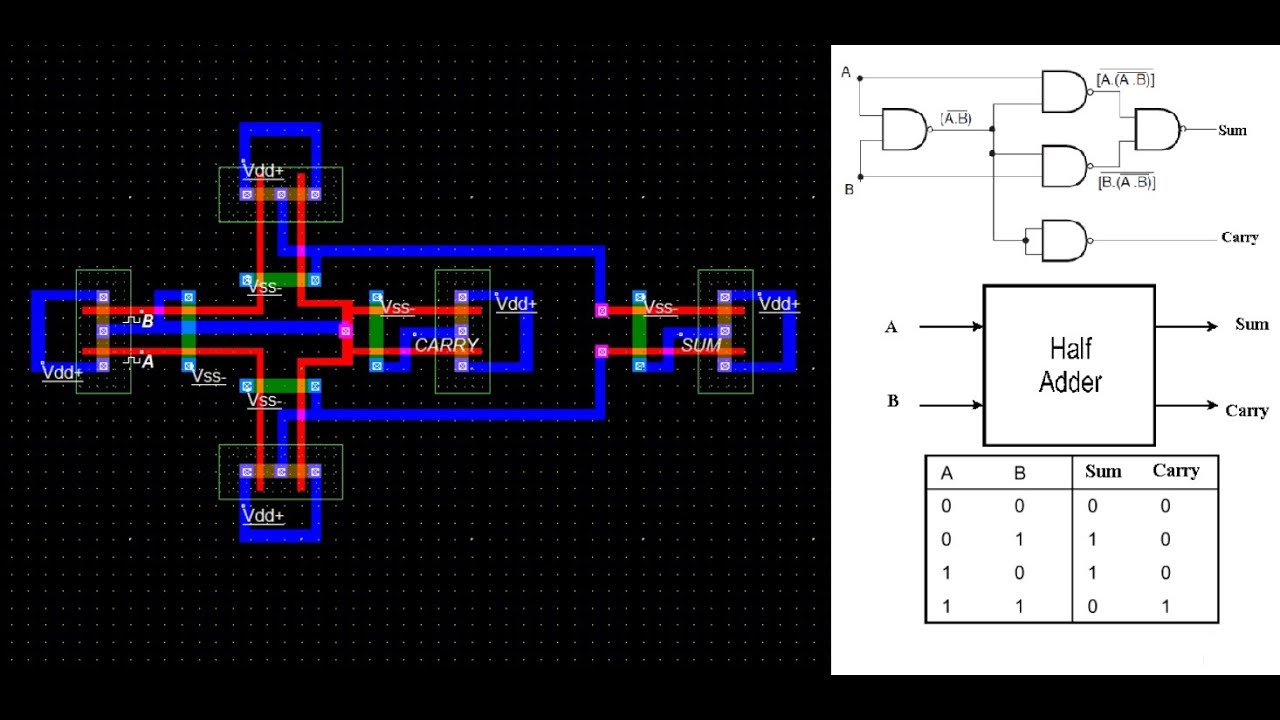 Cmos Half Adder Circuit Diagram