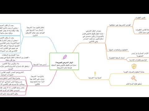 فيديو: قواعد وطرق العقوبة