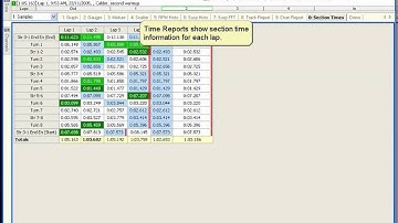 i2 Demo Video 11 - Reports, Time Report
