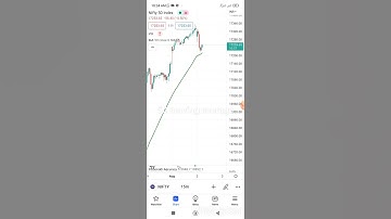 50 moving average strategy
