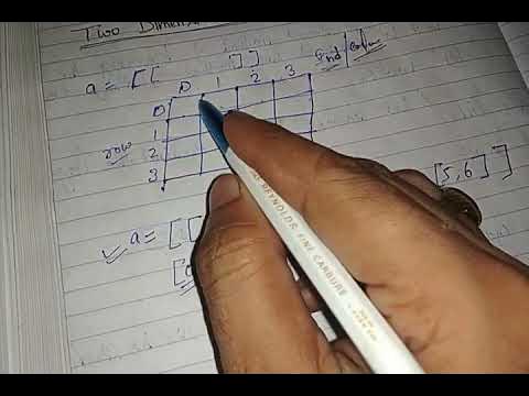 Class-12 Chapter-8 Data structures-I, Part-6 Two Dimensional List in ...