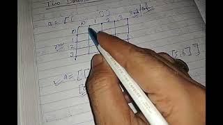 Class-12 Chapter-8 Data structures-I, Part-6 Two Dimensional List in Python and Slicing of 2D List