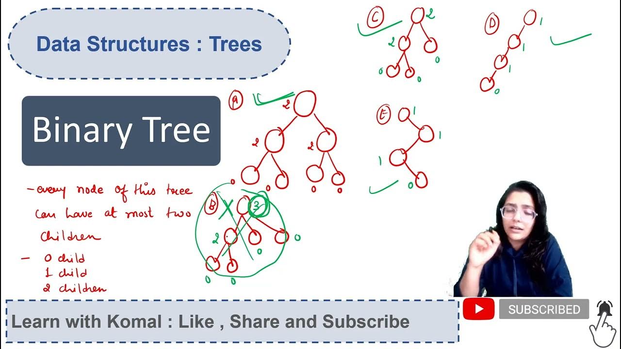 Tree - Types of Trees | Data structures | Trees - YouTube