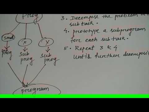 programming methodology in hindi | Different methods| part-1| Lec-9 | DS | Niharika Panda