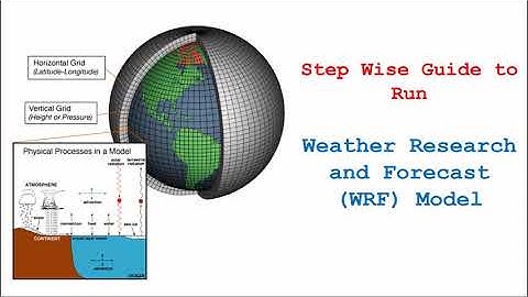 Steps to Run WRF Model - Input Dataset