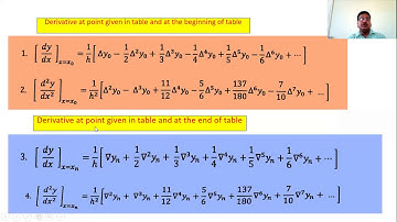27.S.Y.B.Sc. Numerical Differentiation -2 Dr.B.D.Gavhane