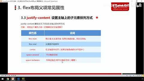 黑马Pink前端HTML+CSS教程：P419   04 justify content设置主轴子元素排列