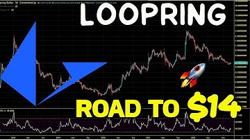 Loopring (LRC) Path To New All Time High. LRC Chart Analysis And Price Prediction 2022