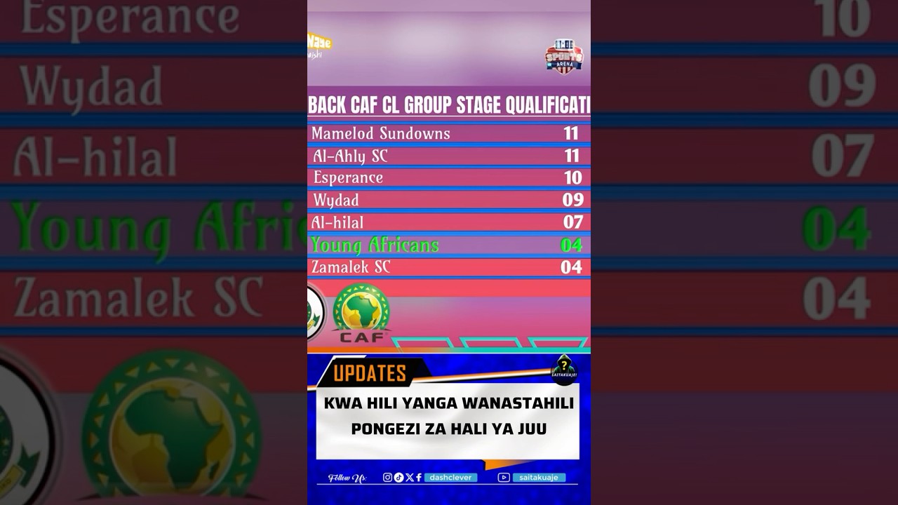 Yanga wanastahili pongezi