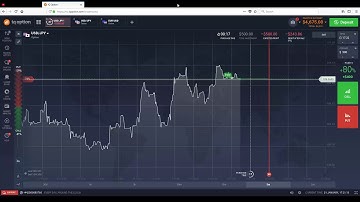 How I doubled $500 to $1000 In 5mins | IQ Options
