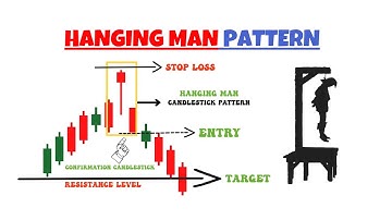 The Complete Guide of Hanging Man Candlestick Pattern || Hanging Man Candlestick Trading Strategy