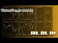 March 1, weekend prep | $NQ $ES $GC