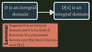 Abstract Algebra | If D is a UFD then D[x] is a UFD.