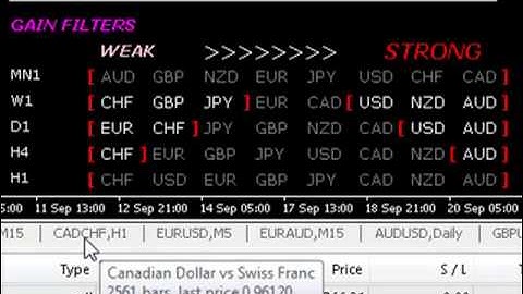 Automated Trading from Trendlines