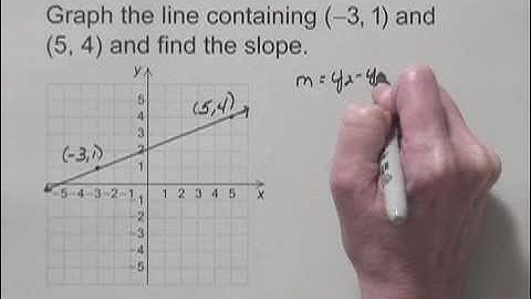 Introductory and Intermediate Algebra Ch3 Ex13