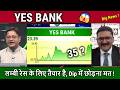 YES BANK Share, yes bank latest news,Buy ? stock analysis,target 2026/yes bank latest news today