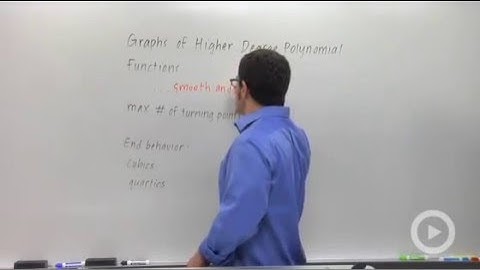 Graphing Polynomial Functions