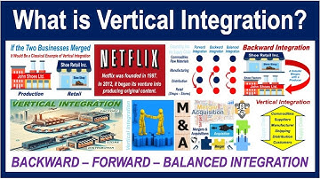 What is Vertical Integration?