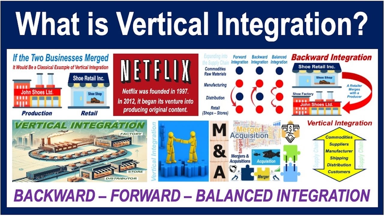 Which Of The Following Best Illustrates Forward Vertical Integration What is Vertical Integration? - YouTube