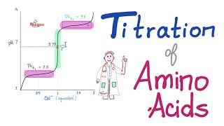 Titration of Amino Acids | pH, pKa1 and pKa2 | Amino Acids (Part 4)