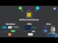 Why Microsoft Power BI - The Accountants Perspective