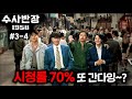 최고시청률 70 찍었던 전설의 드라마 수사반장 이 35년 만에 돌아왔는데 김두한 이정재 야인시대 배경으로 3화 만에 최고 시청률 12 9 돌파하며 새 전설 써내려가는 중 ㄷㄷ 최고시청률 70 찍었던 전설의 드라마 수사반장 이 35년 만에 돌아왔는데 김두한 이정재 야인시대 배경으로 3화 만에 최고 시청률 12 9 돌파하며 새 전설 써내려가는 중 ㄷㄷ
