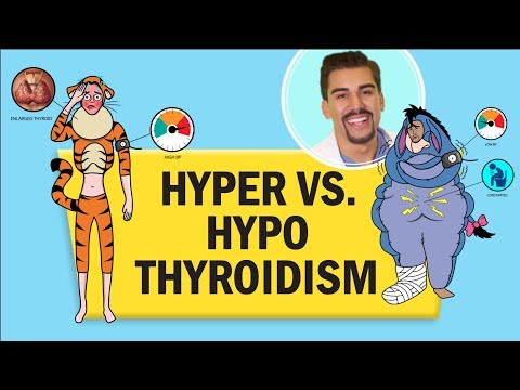 Hyperthyroidism بمقابلہ Hypothyroid RN LPN NCLEX