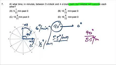 At what time, in minutes, between 3 o’clock and 4 o’clock, both the needles will coincide - DayDayNews