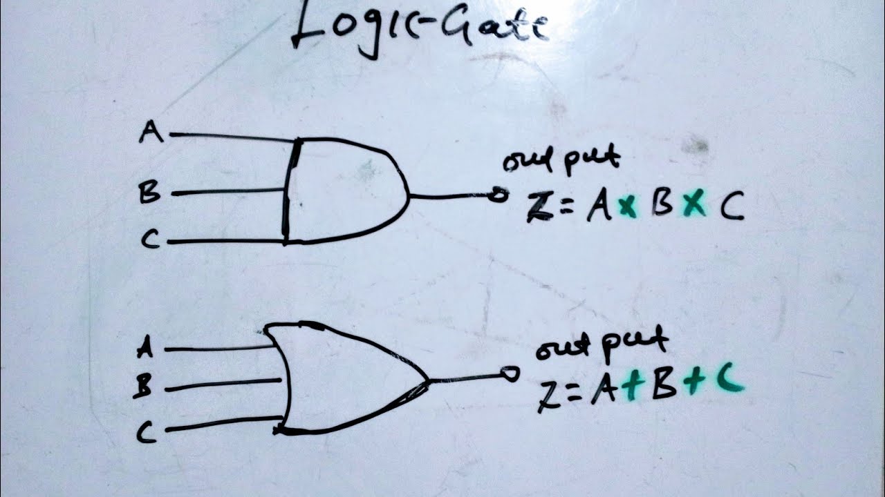 introduction to logic gates and boolean algebra - YouTube