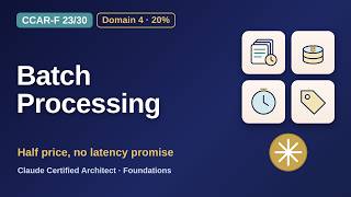 CCAR-F 23/30: Batch Processing | Claude Certified Architect Foundations