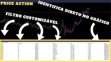 IDENTIFICADOR DE PADRÕES DE CANDLE NO GRÁFICO || CANDLE PATTERN