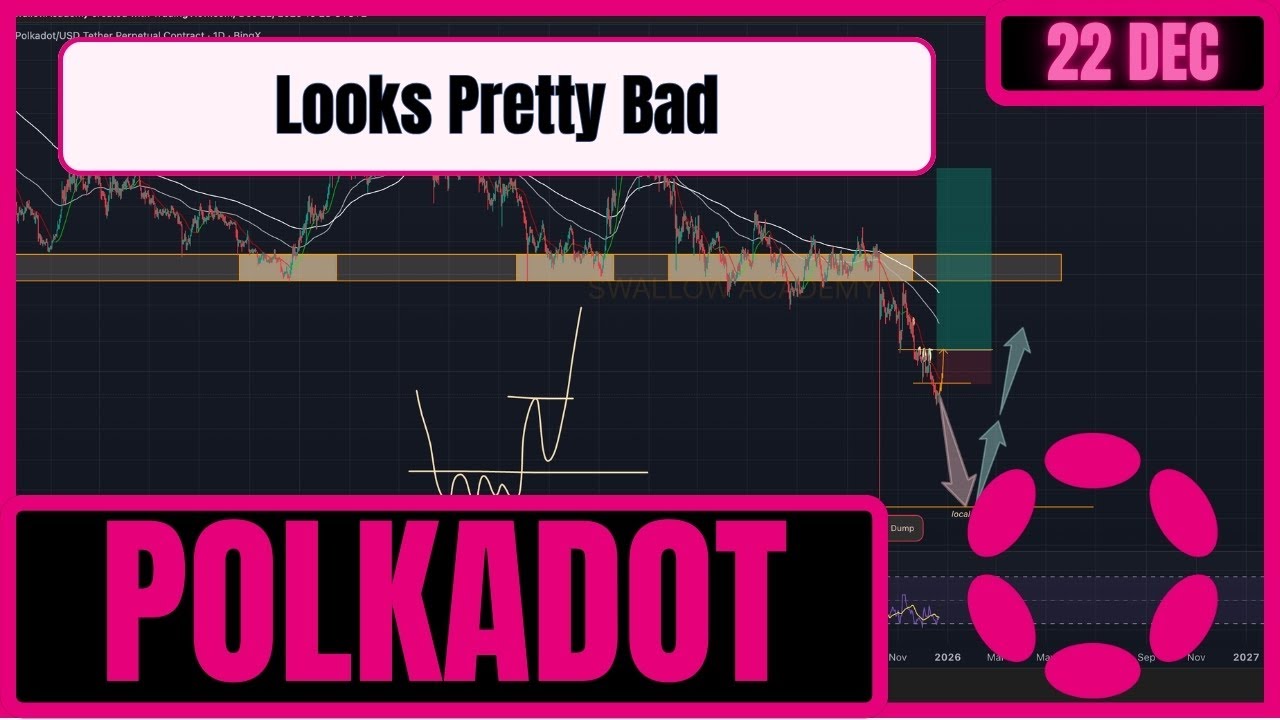 Polkadot (DOT) Price Today: DOT Live Price, Charts, News - Crypto.com  International